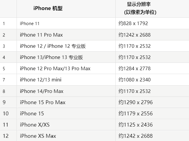 苹松桃果维修分享iPhone主屏幕壁纸显得模糊怎么办