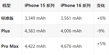 松桃苹果16维修分享iPhone16/Pro系列机模再曝光