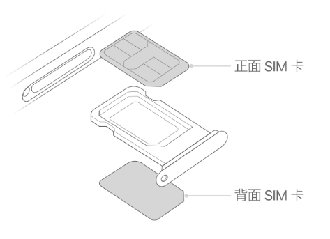 松桃苹果15维修分享iPhone15出现'无SIM卡'怎么办 