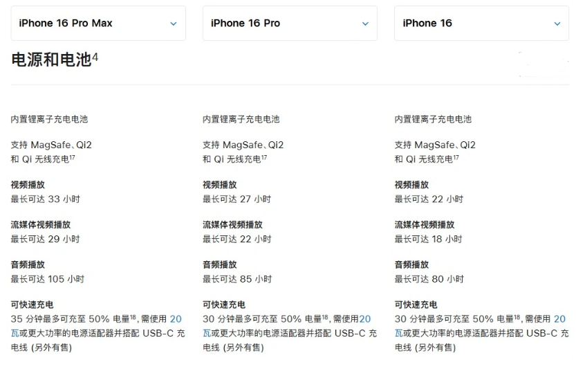 松桃苹果手机维修分享 iPhone 16 目前实测充电峰值功率不超过 39W 